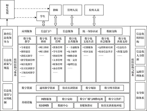 说明: 职业院校数字校园规划 (1)